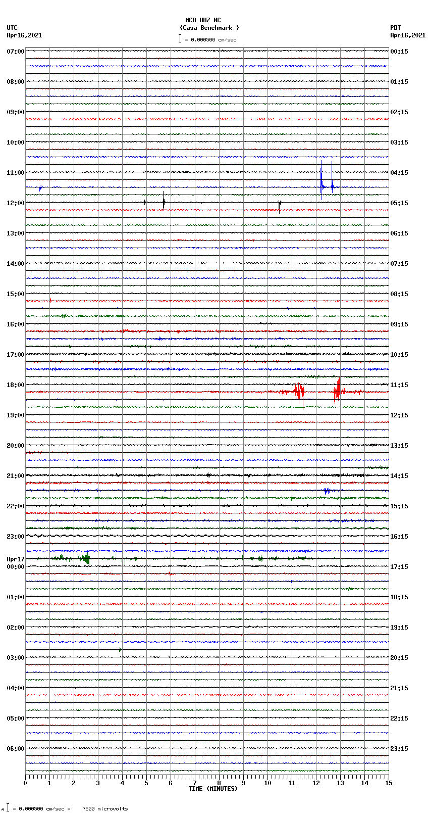 seismogram plot