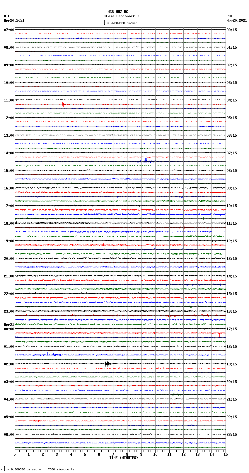 seismogram plot