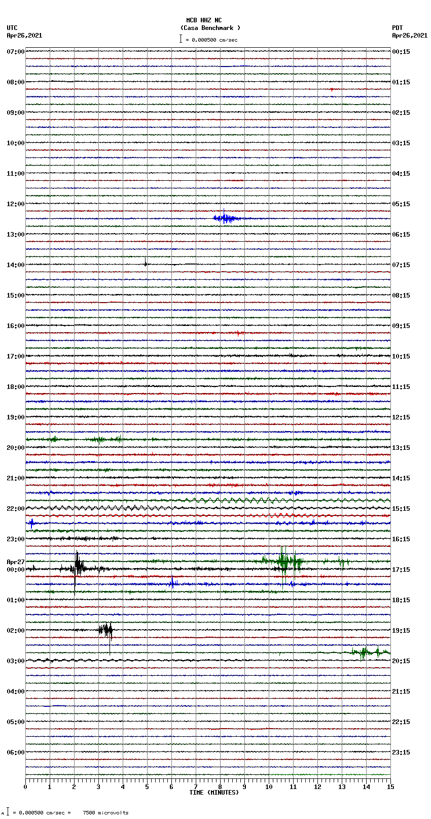 seismogram plot