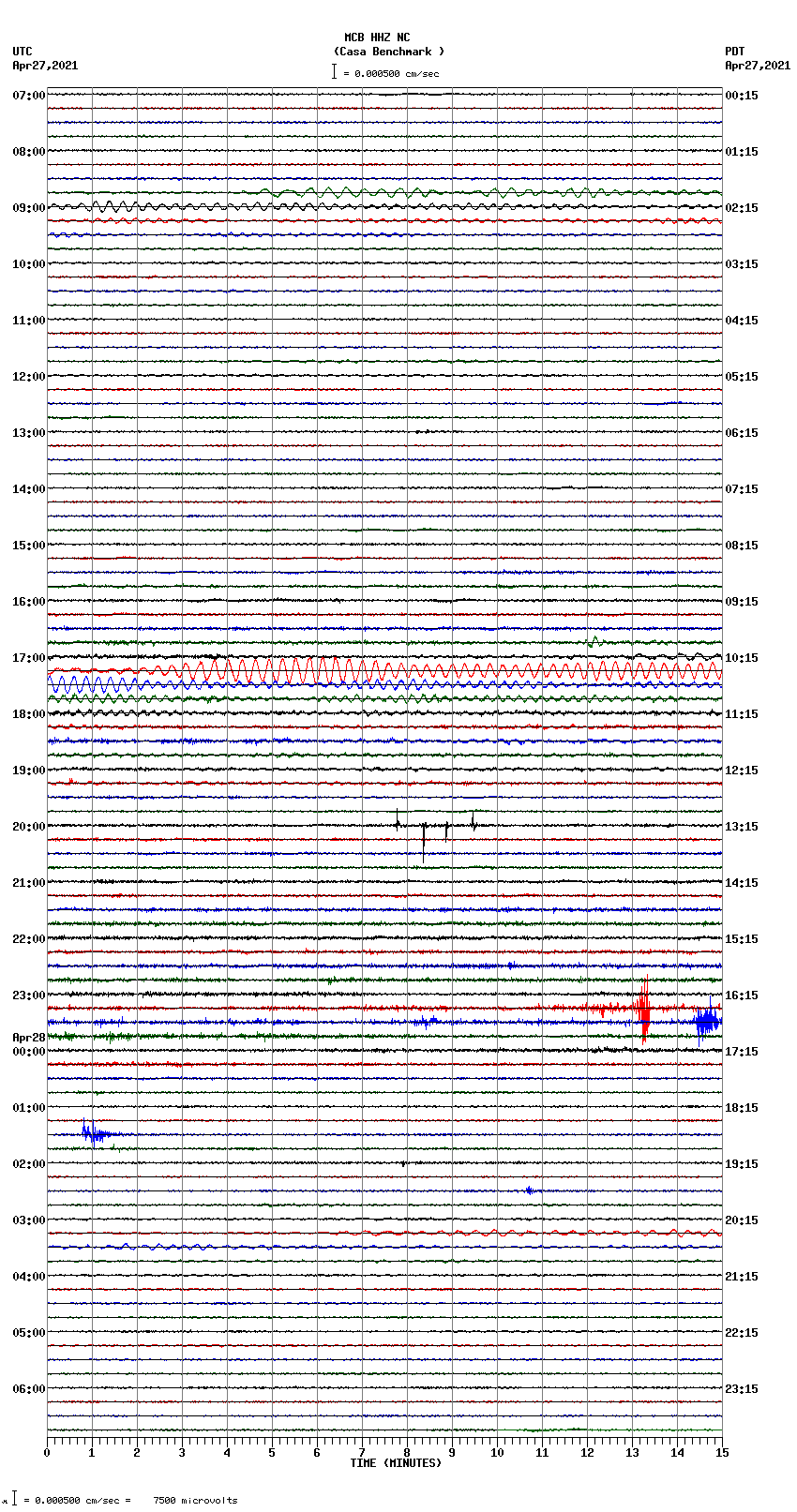 seismogram plot