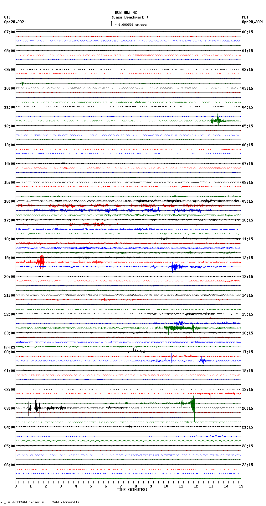 seismogram plot