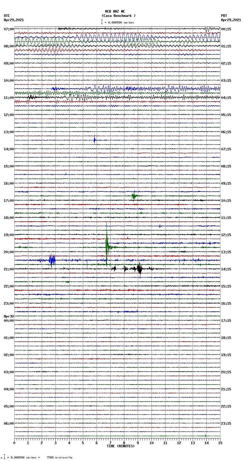 seismogram plot