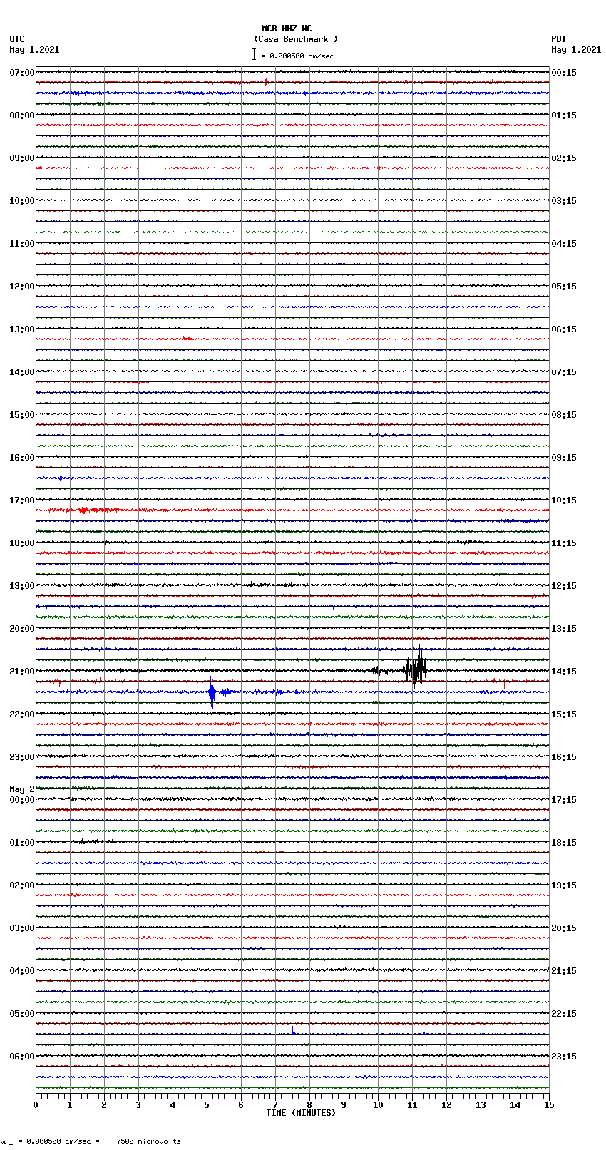 seismogram plot