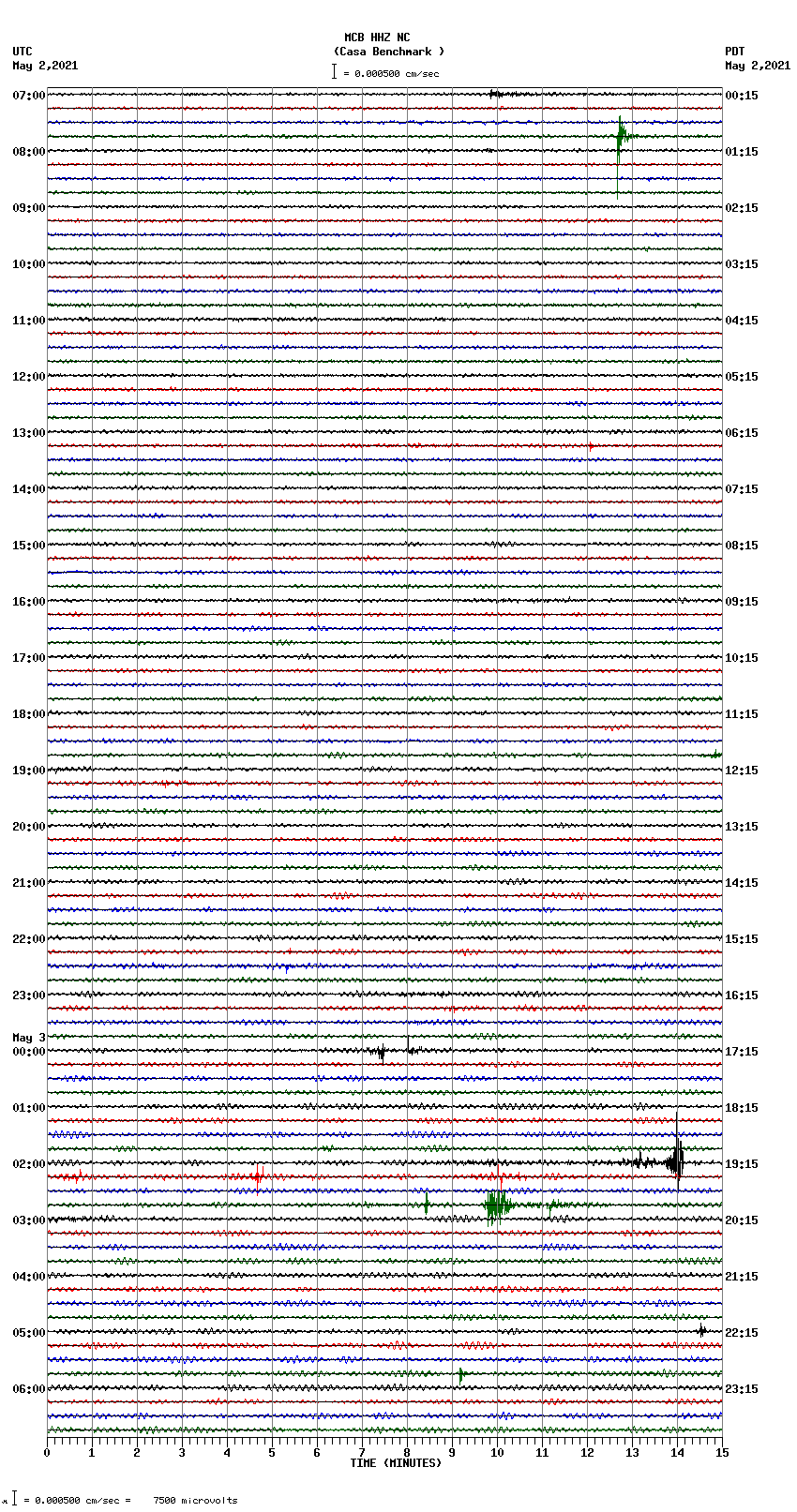 seismogram plot