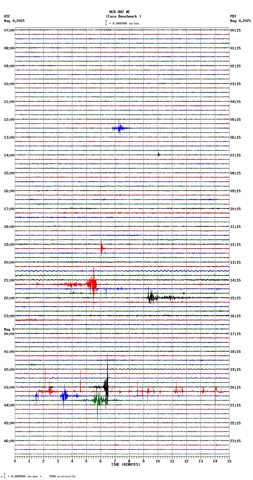 seismogram plot