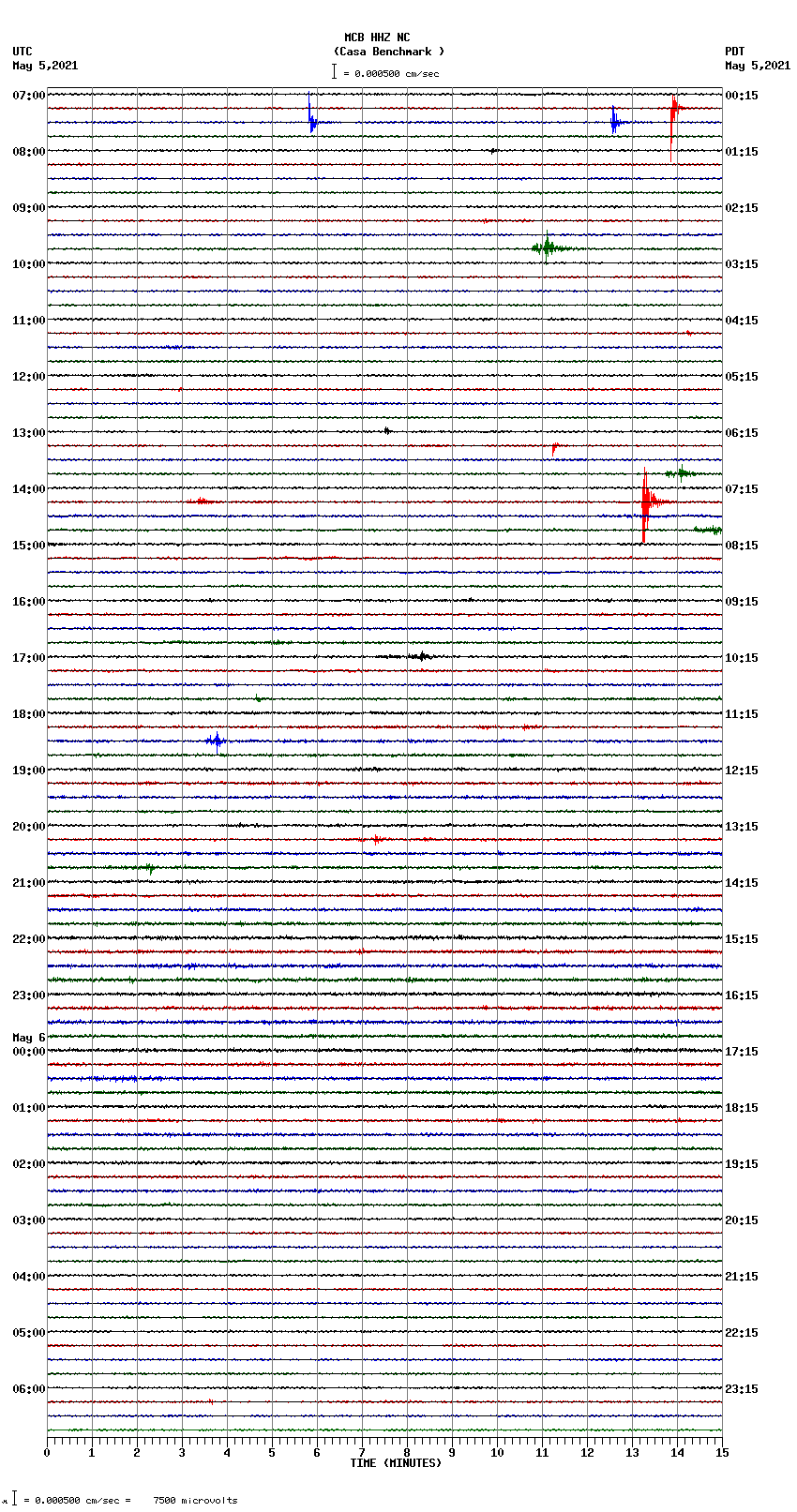 seismogram plot