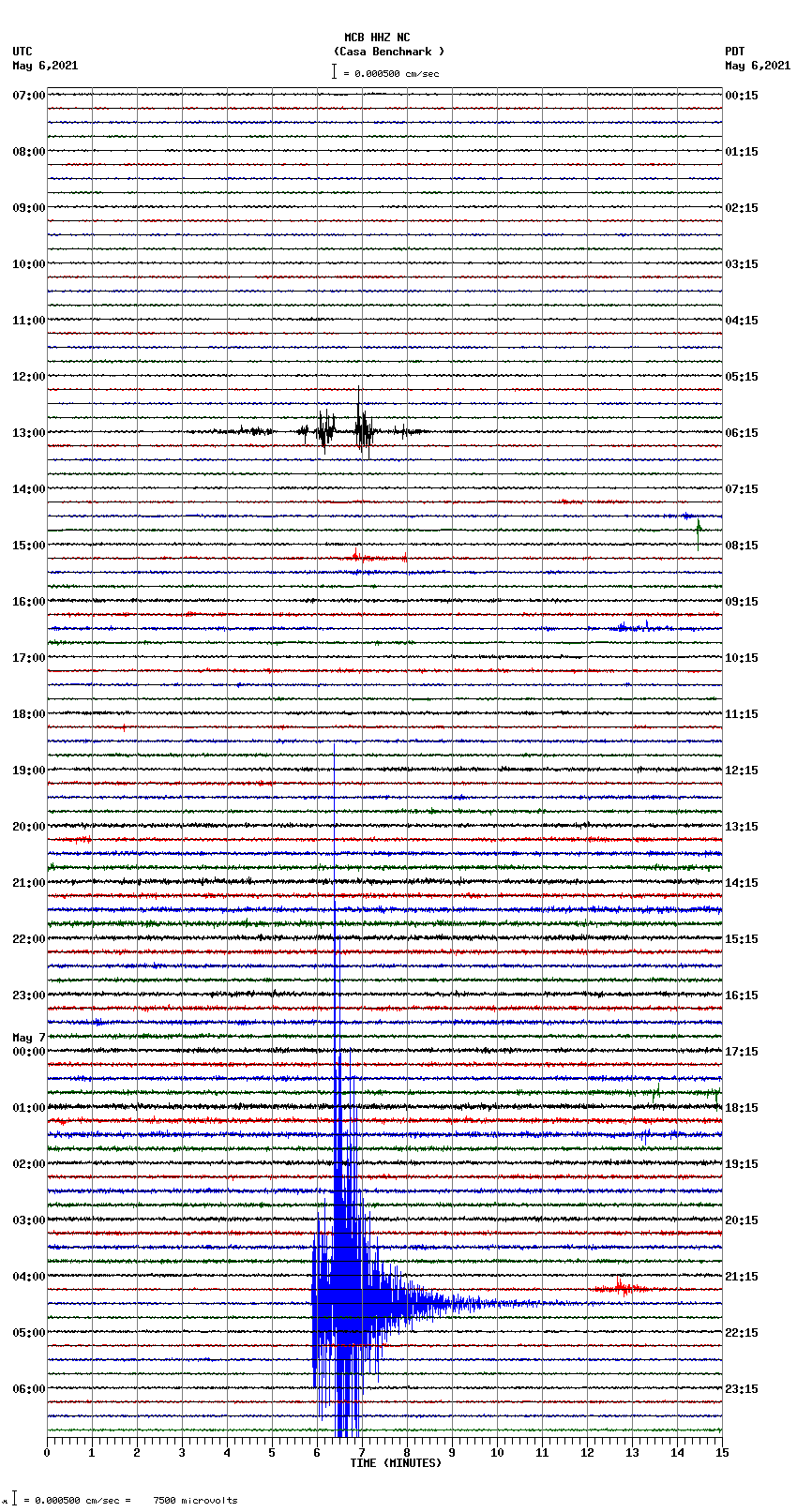 seismogram plot