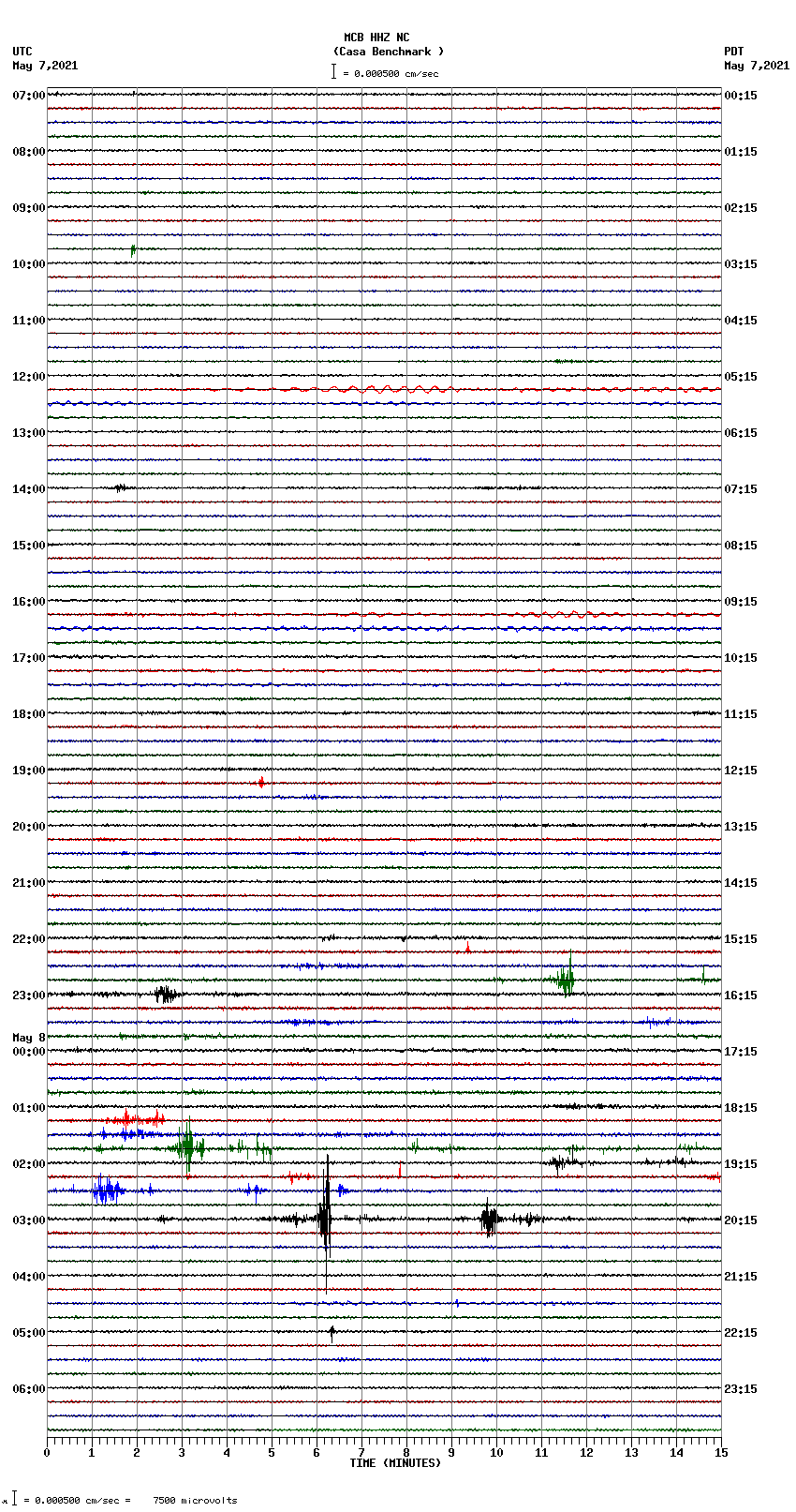 seismogram plot