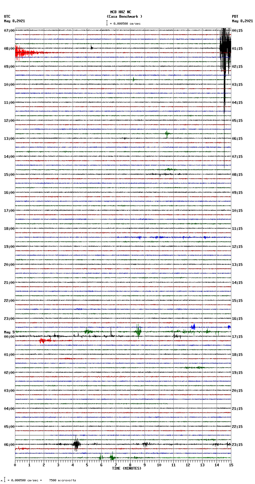 seismogram plot