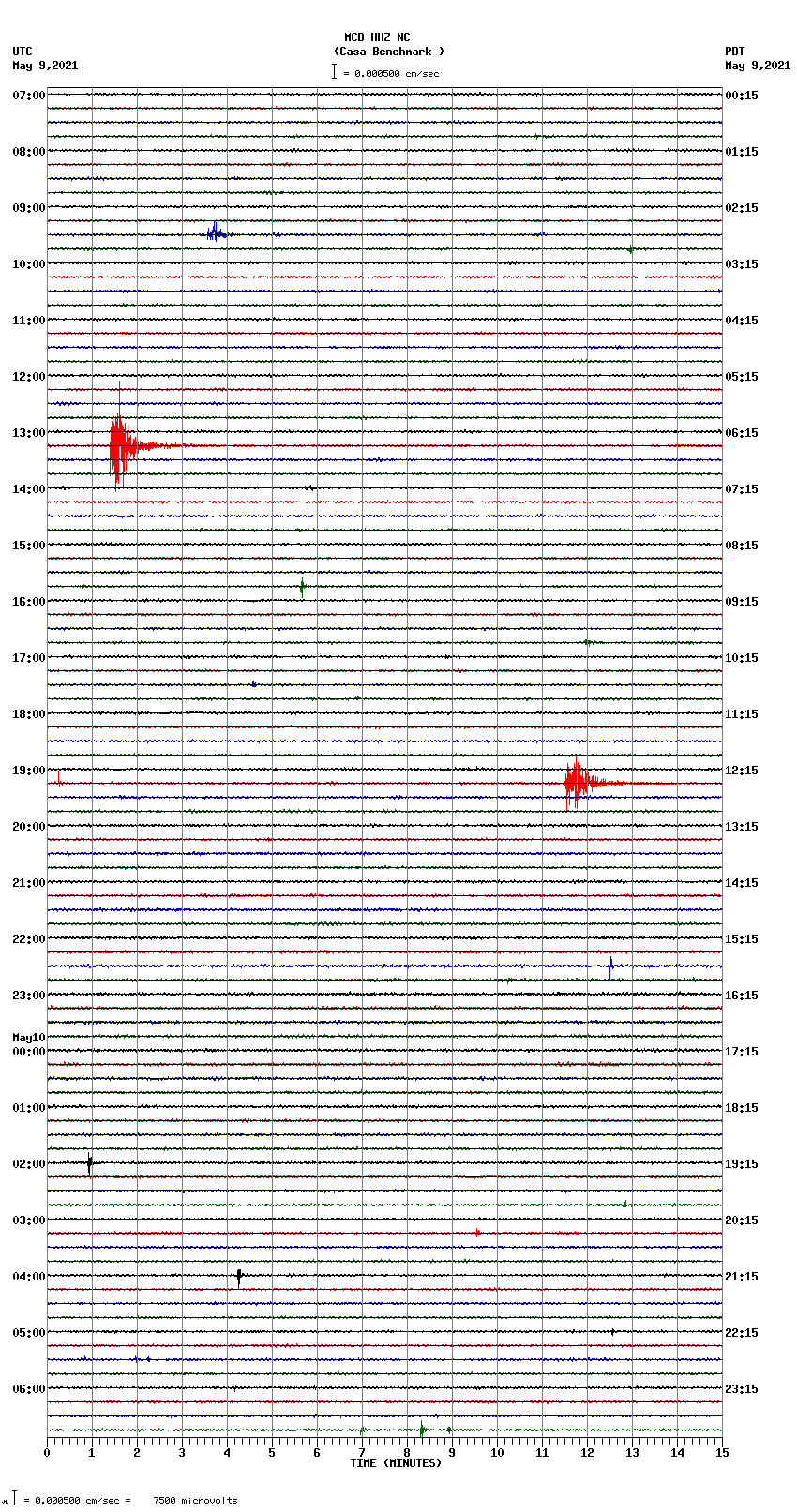 seismogram plot