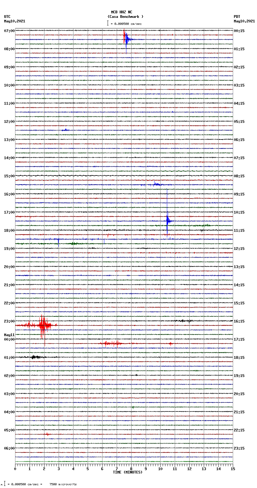 seismogram plot