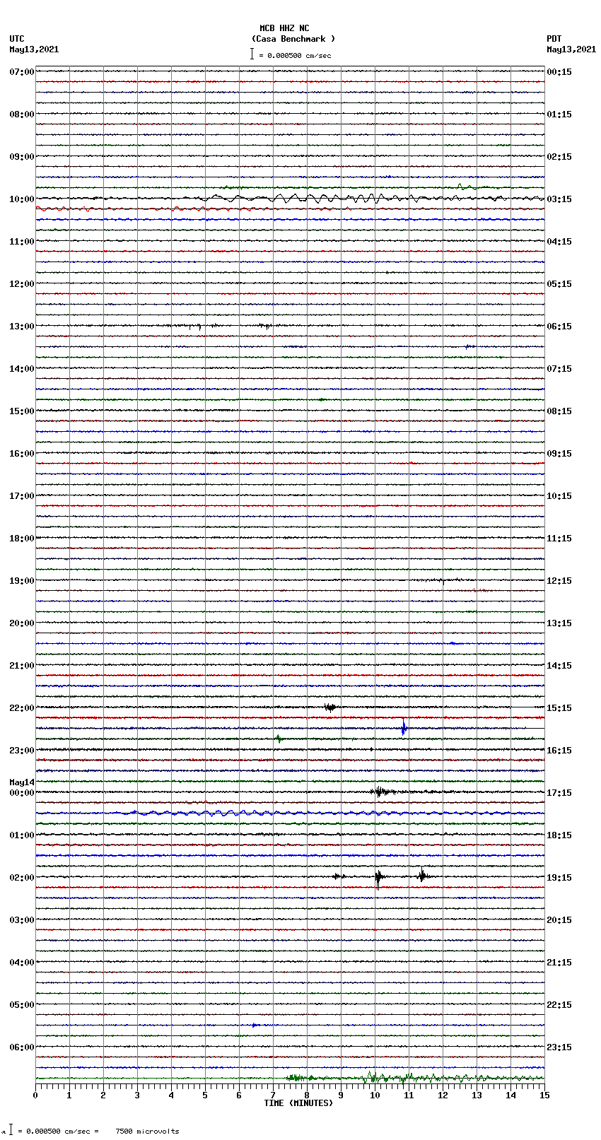 seismogram plot