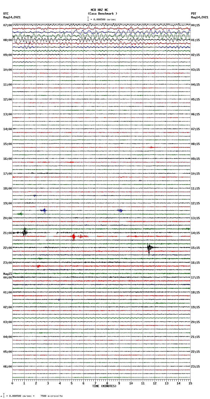 seismogram plot