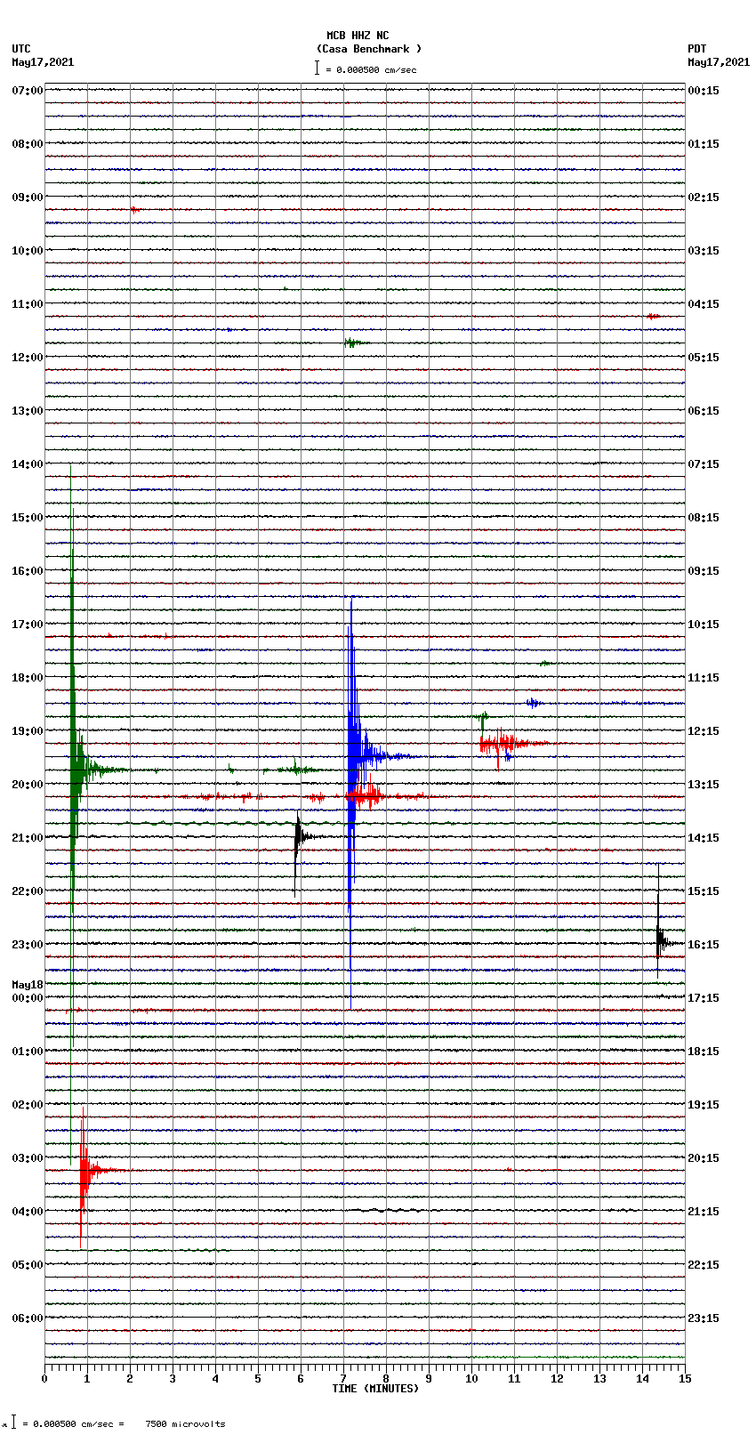 seismogram plot