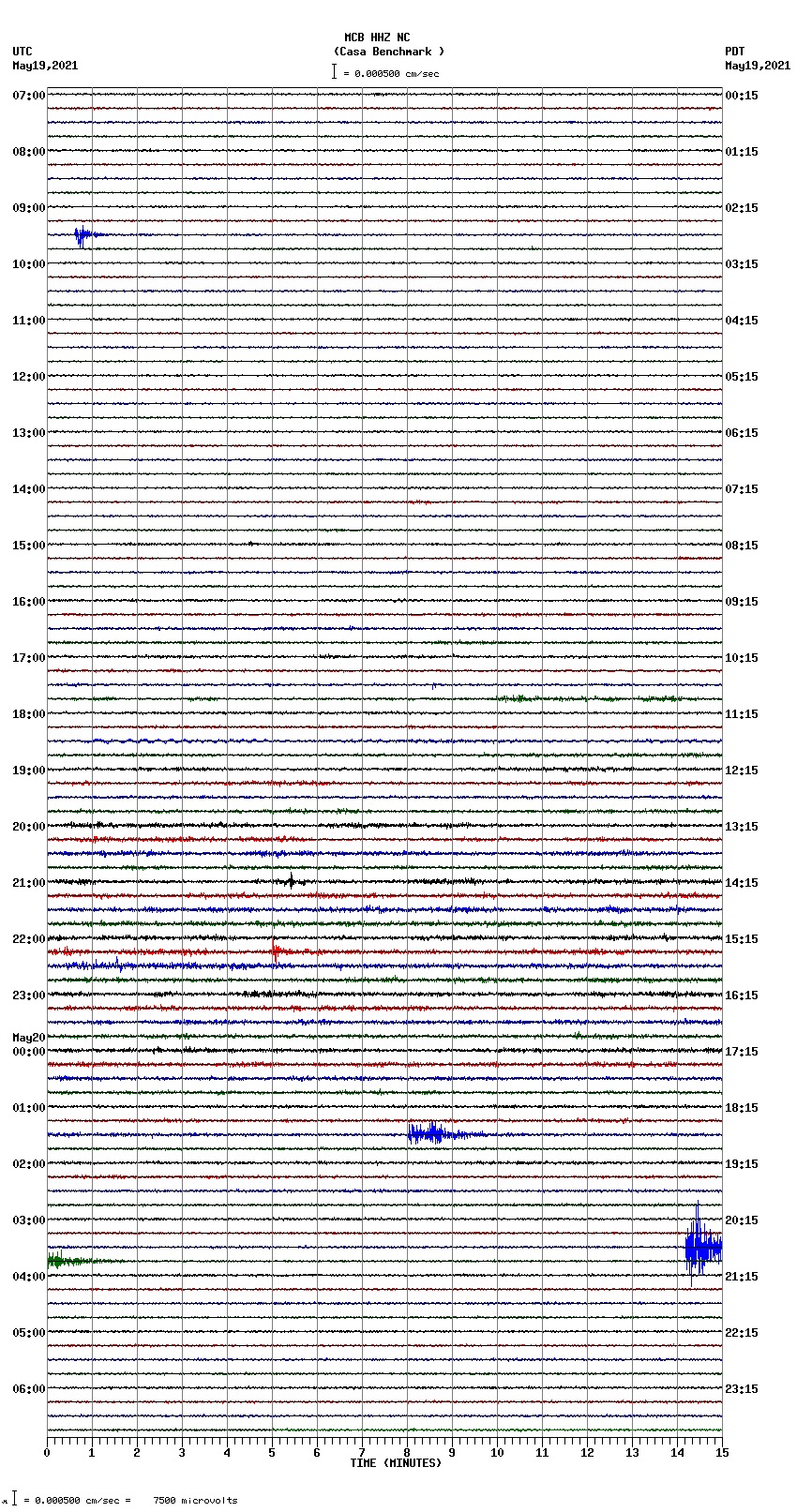 seismogram plot