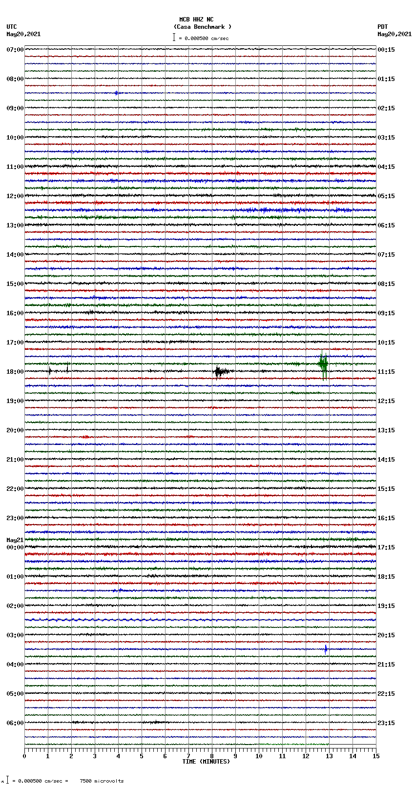 seismogram plot