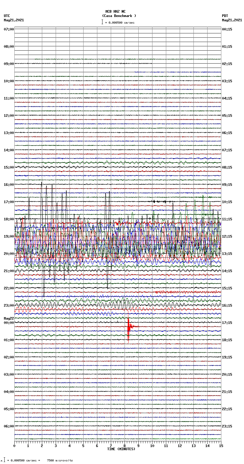 seismogram plot