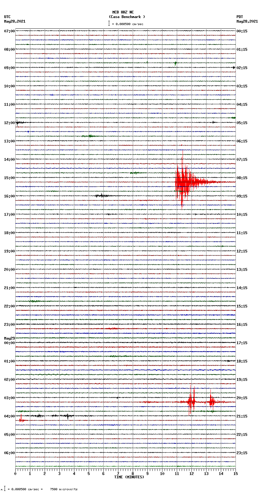 seismogram plot