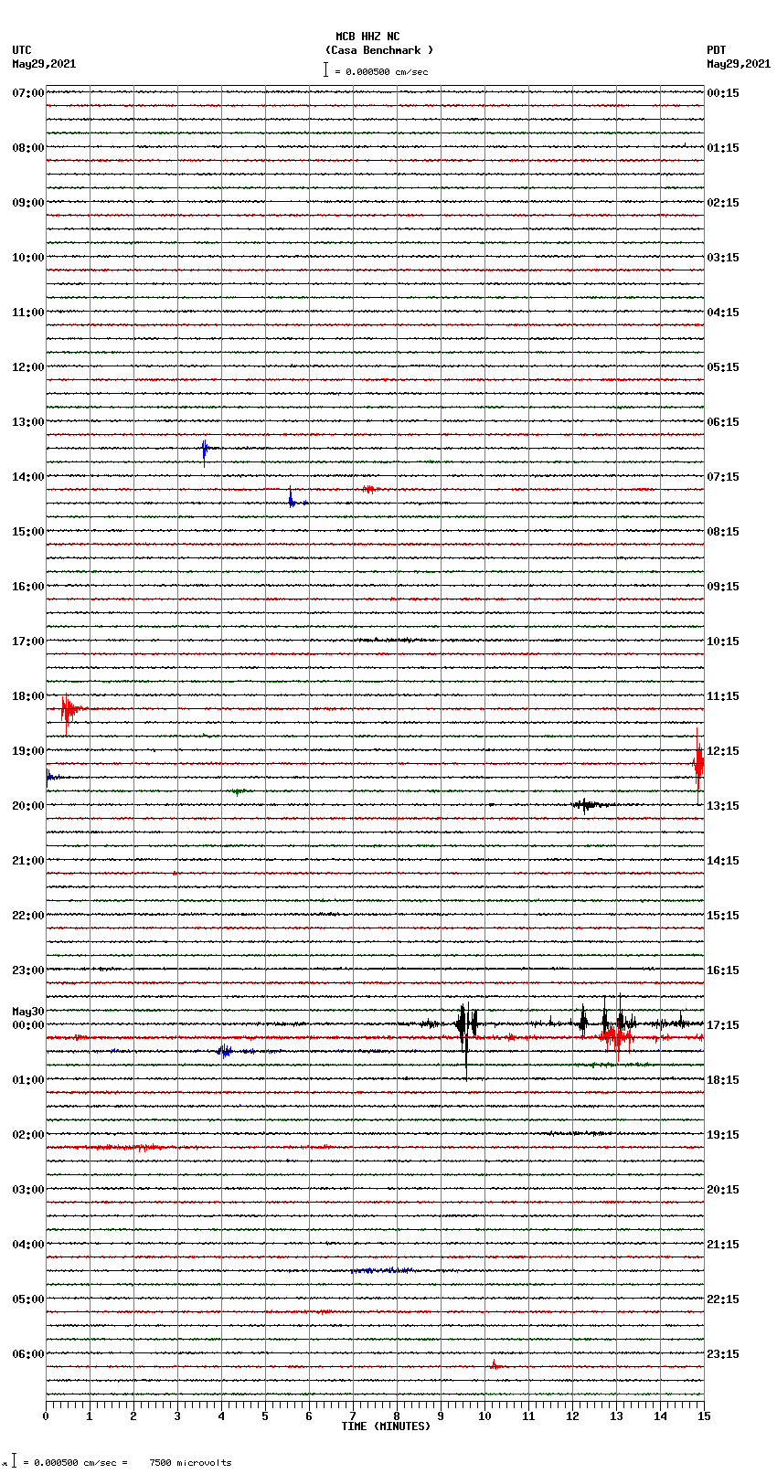 seismogram plot