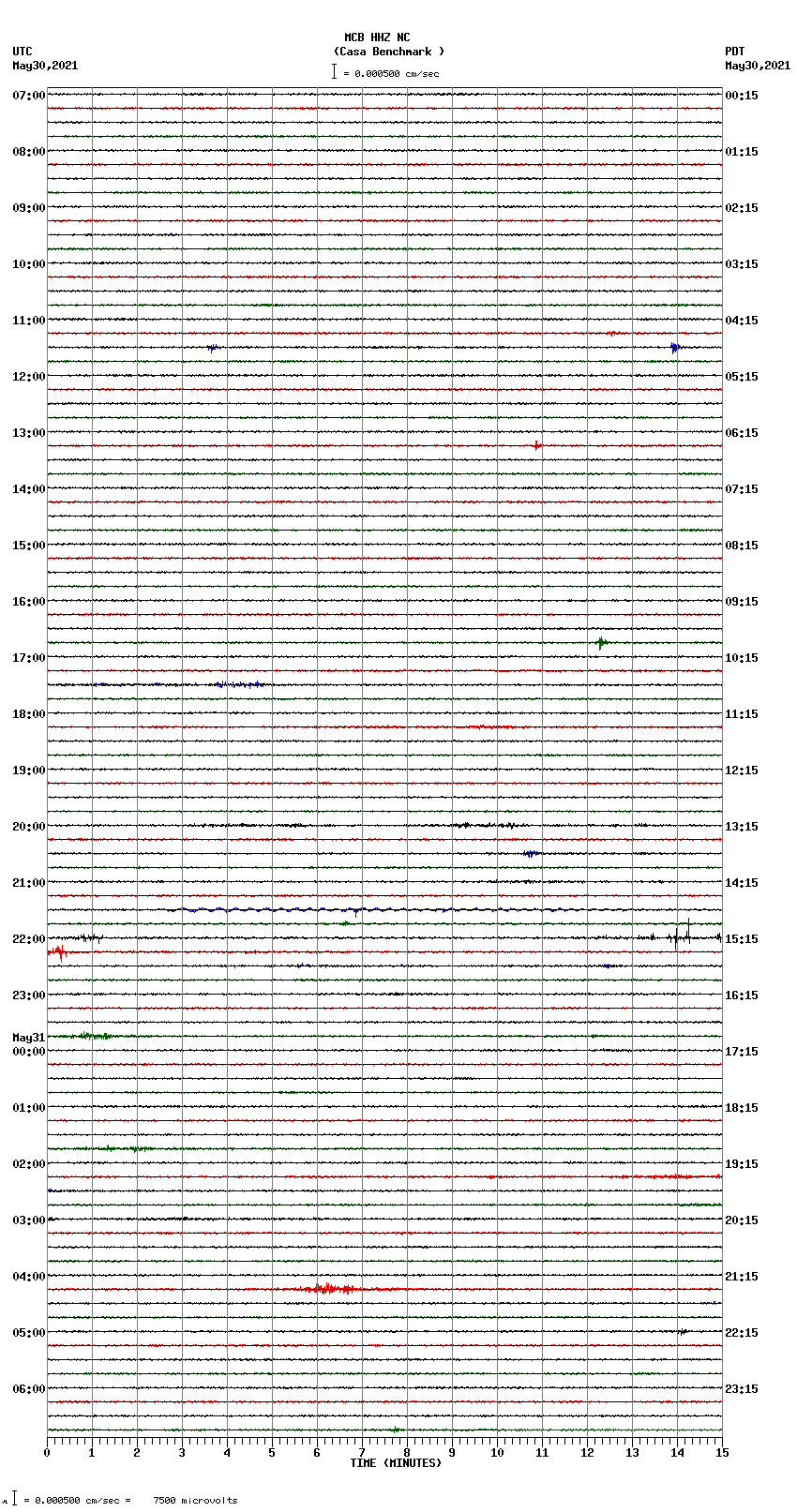 seismogram plot