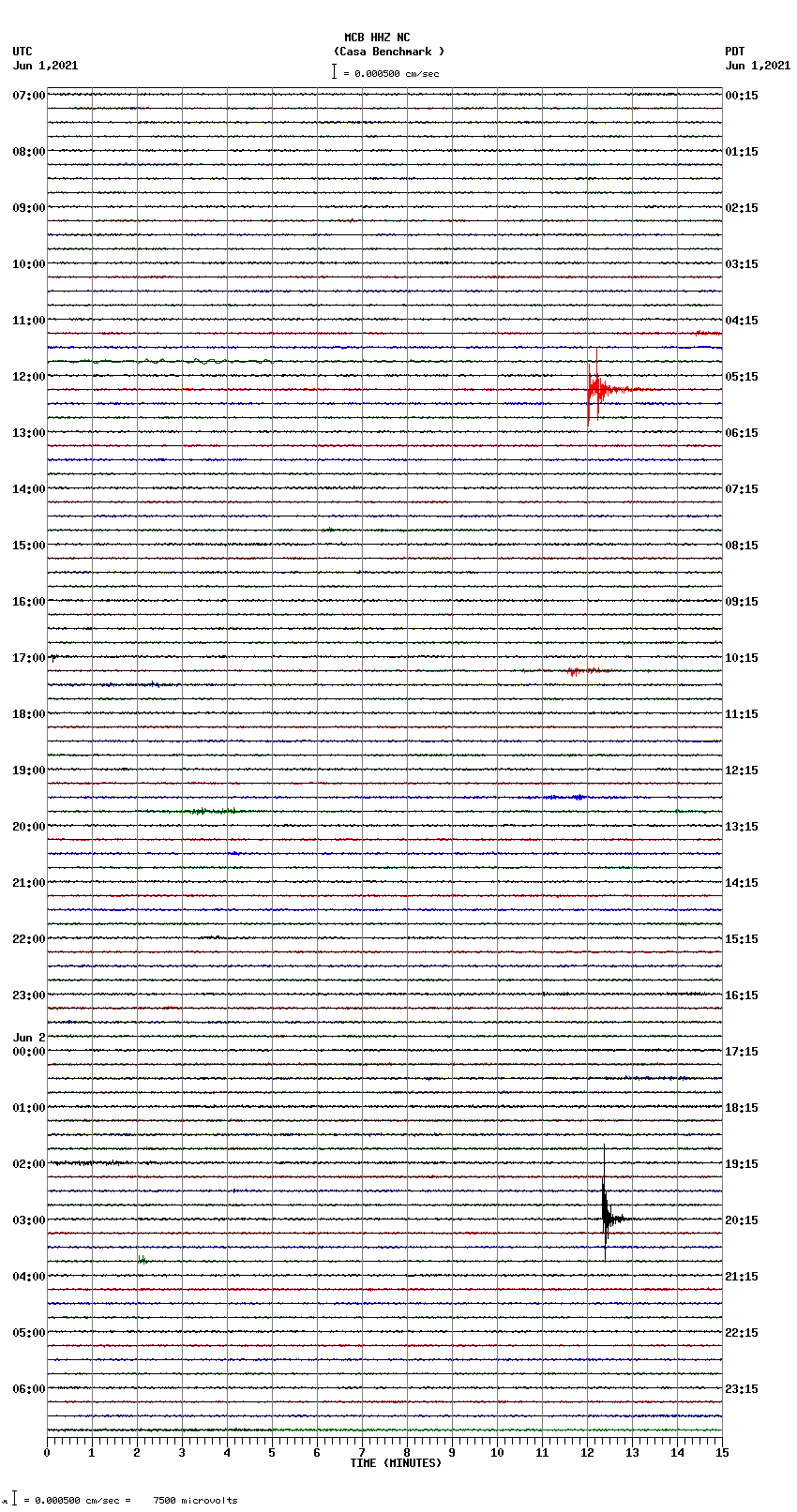 seismogram plot