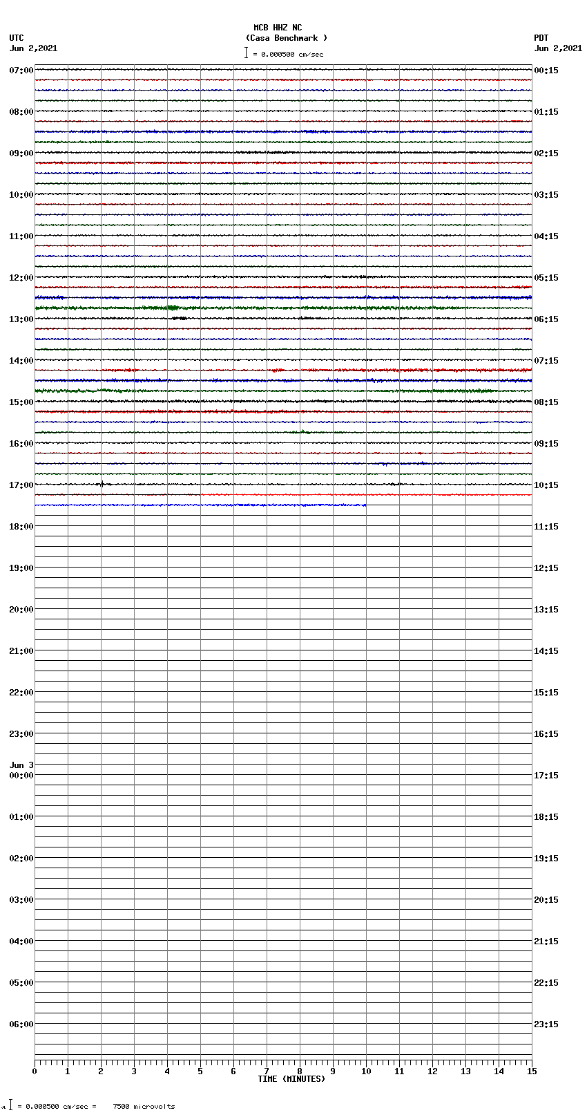 seismogram plot