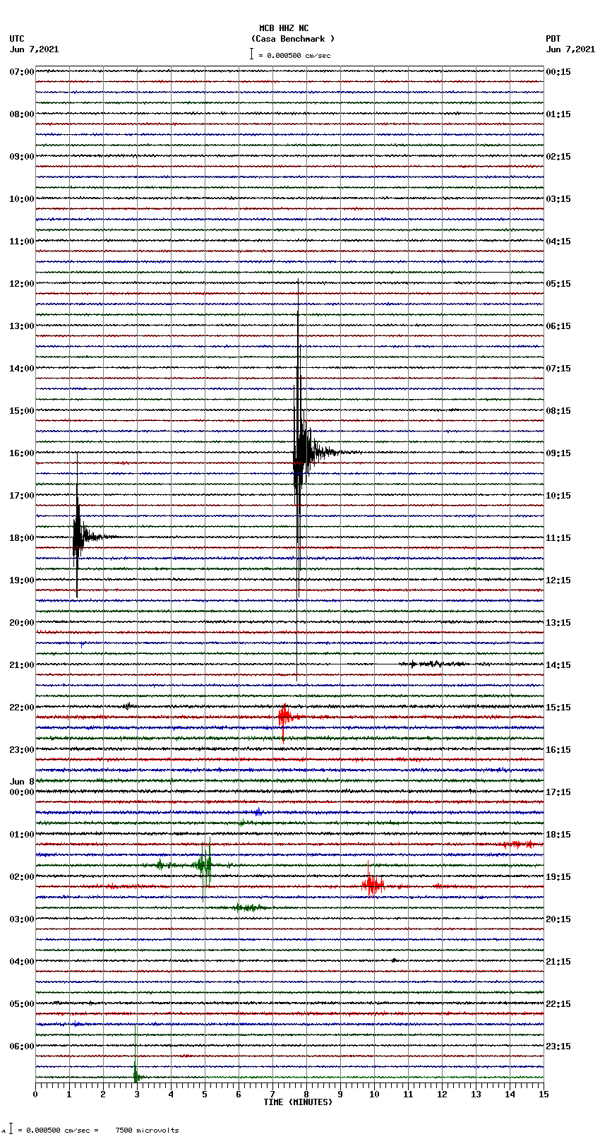 seismogram plot