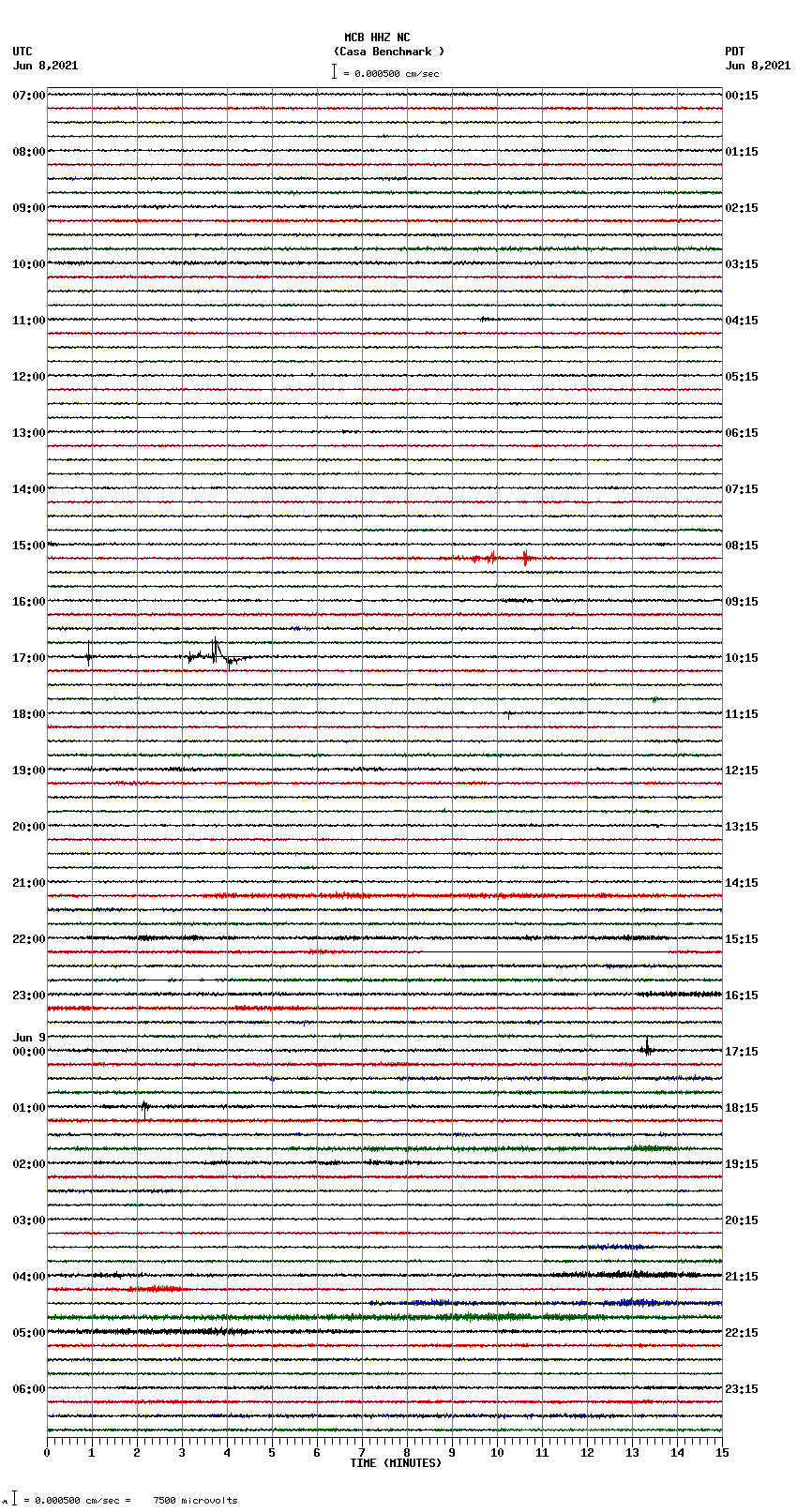 seismogram plot