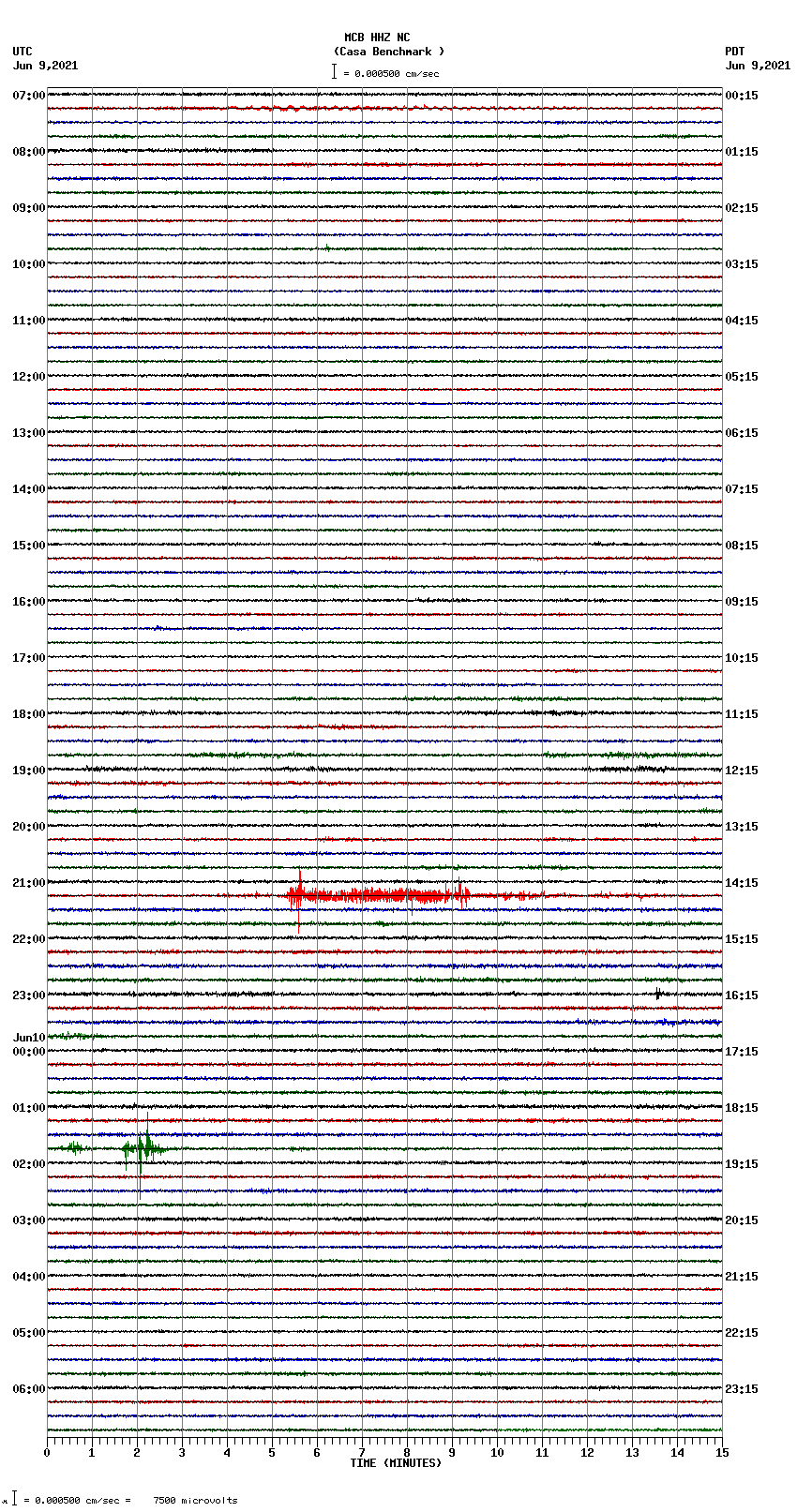 seismogram plot