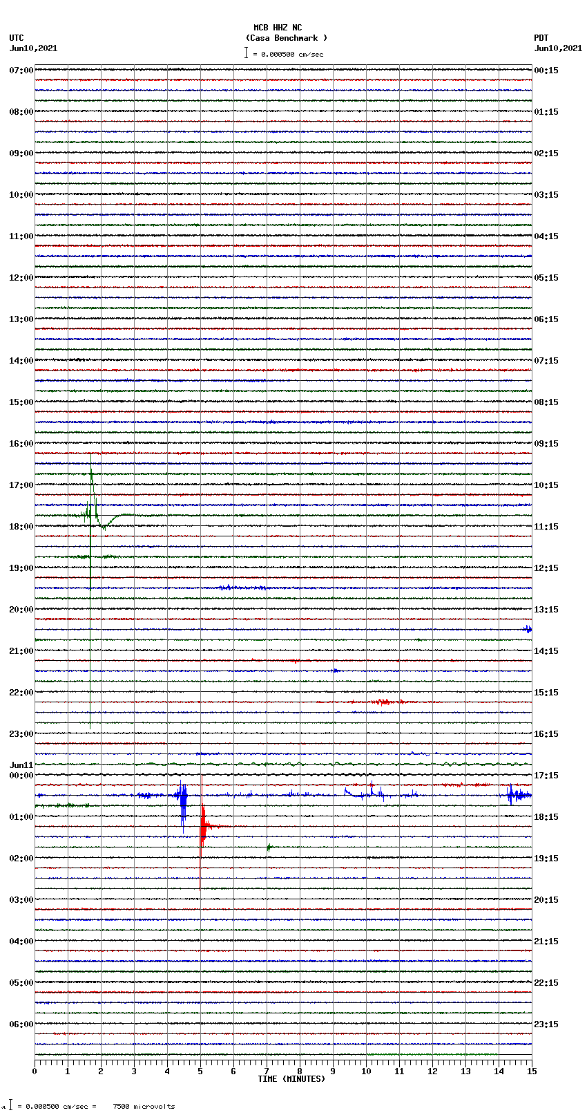 seismogram plot