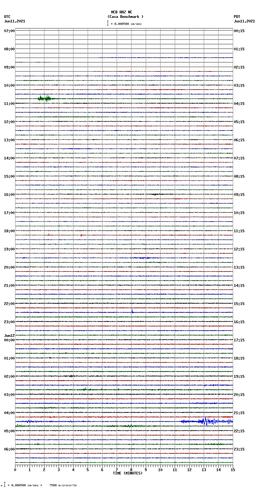 seismogram plot