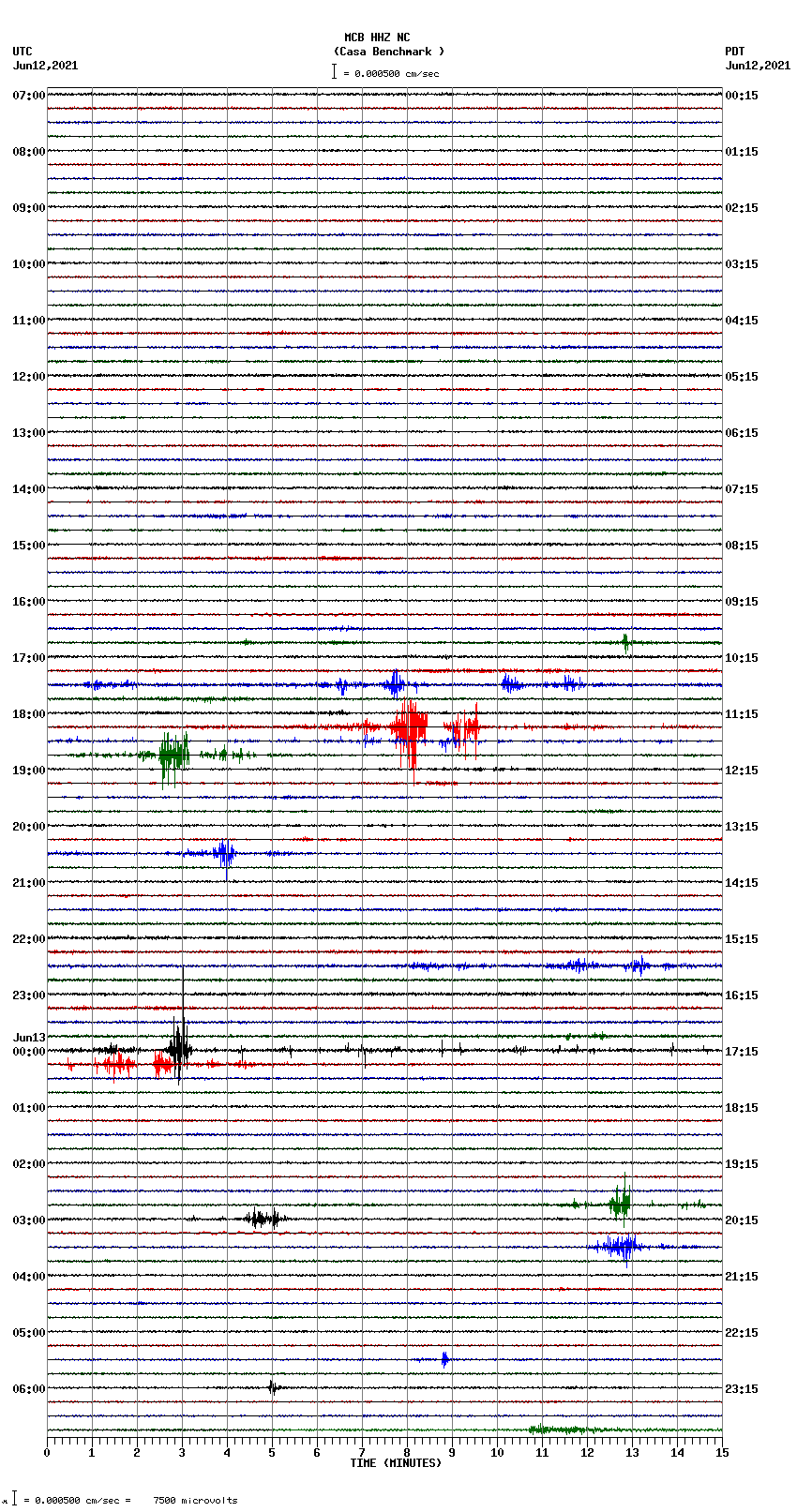 seismogram plot