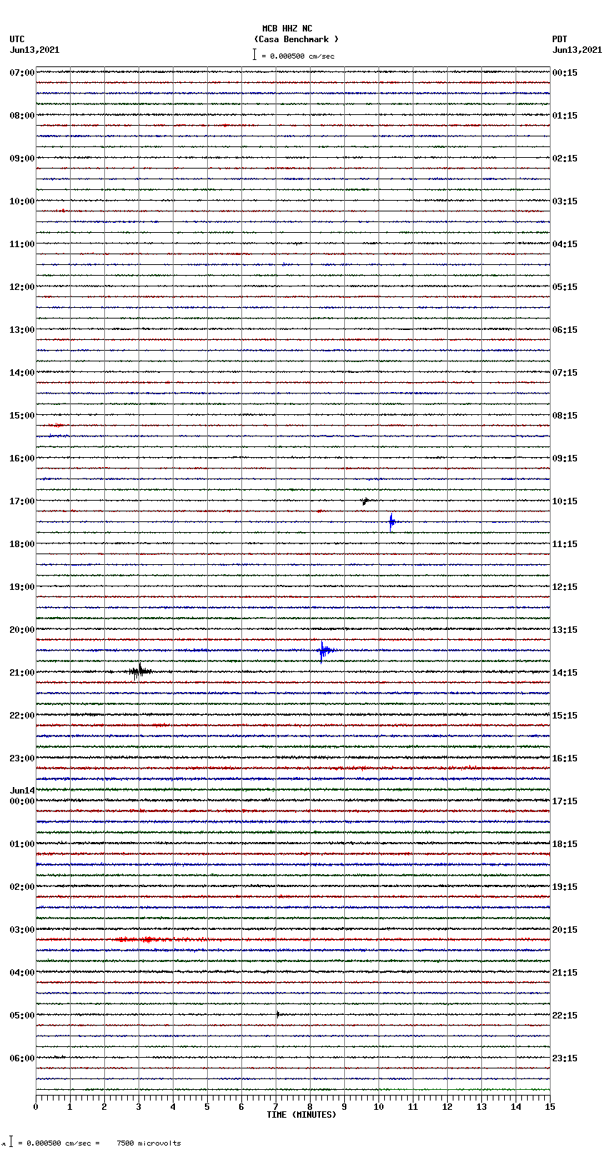 seismogram plot