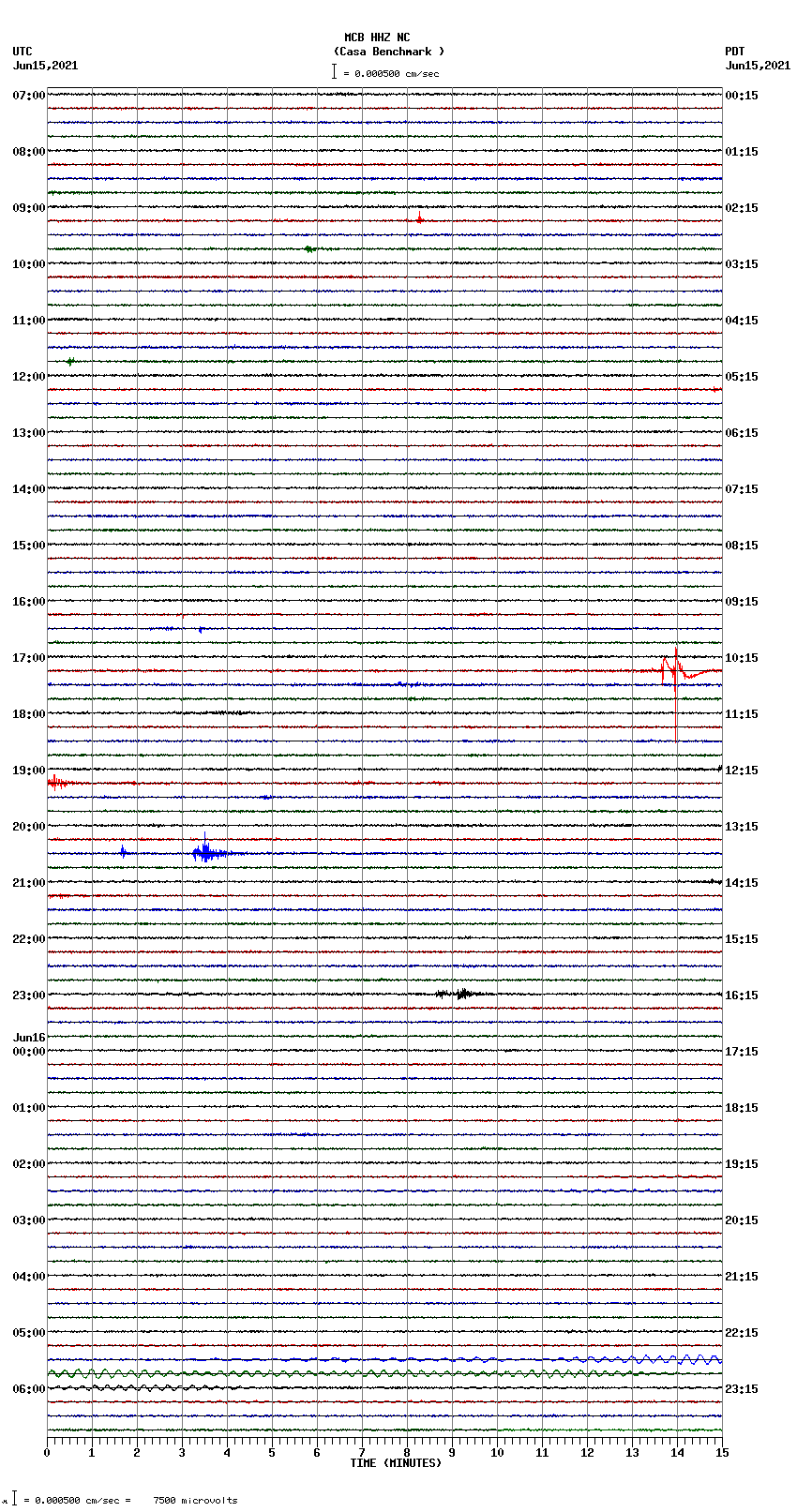 seismogram plot