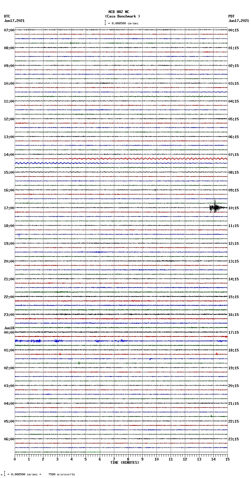 seismogram plot