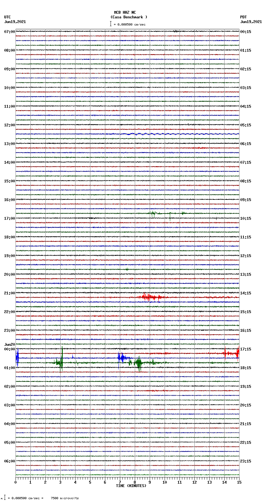 seismogram plot