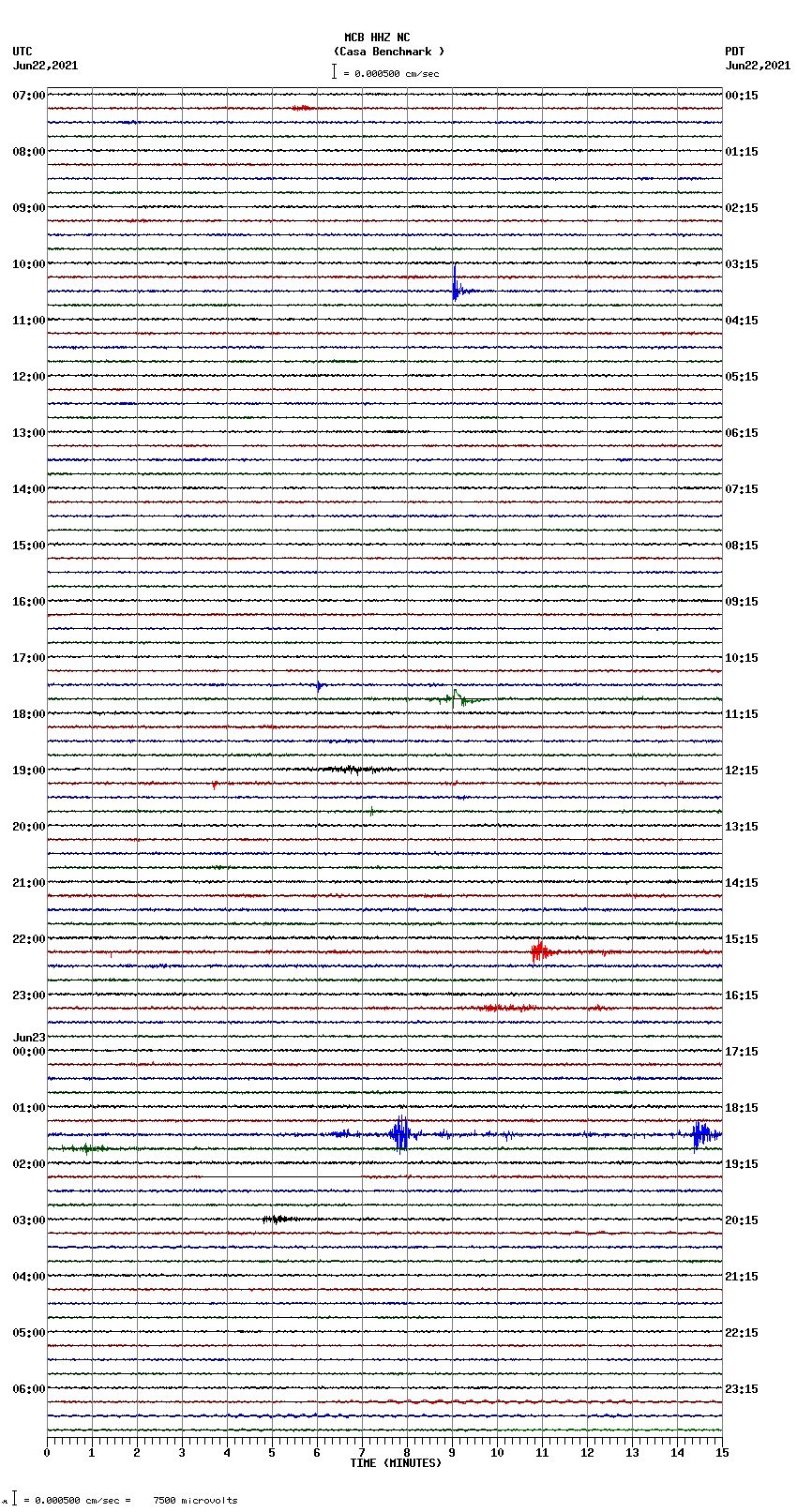 seismogram plot