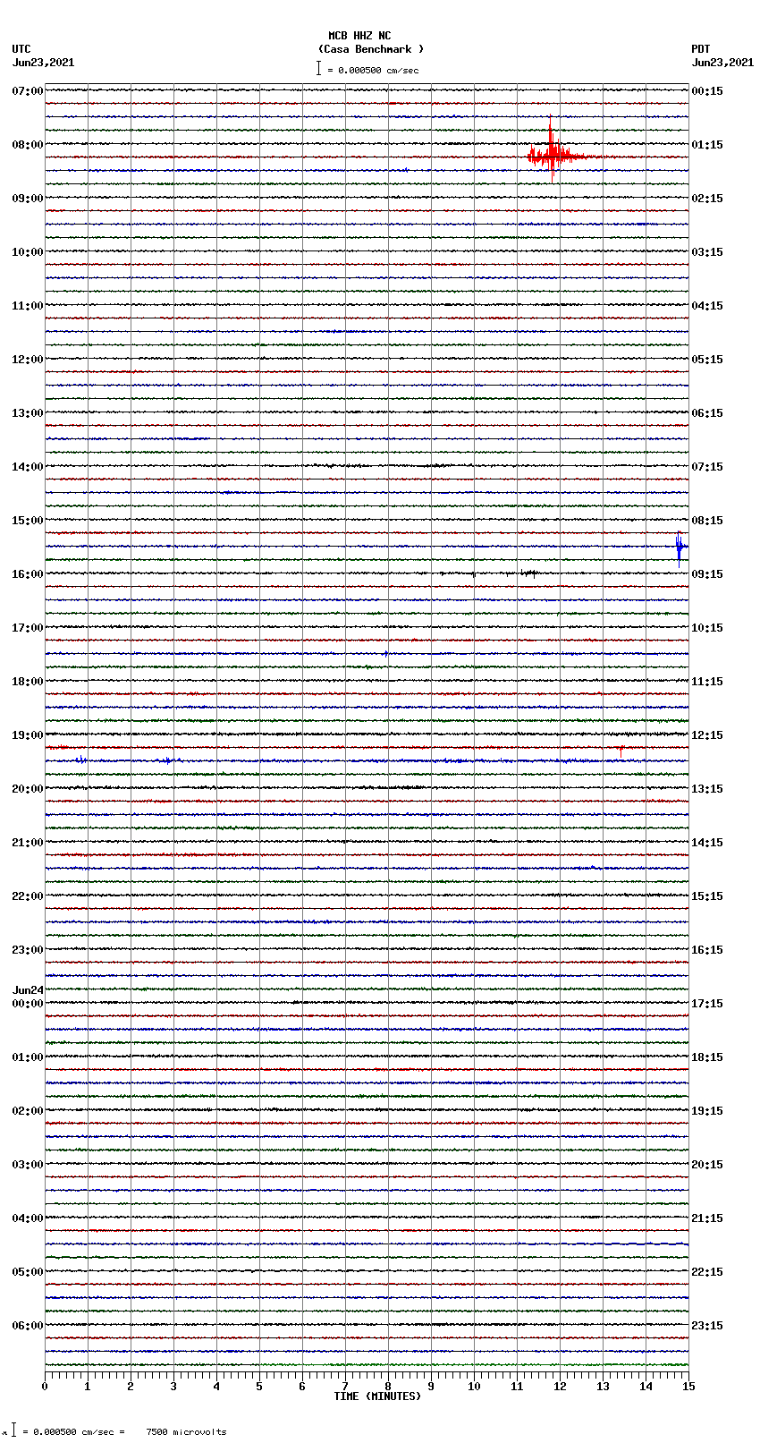 seismogram plot