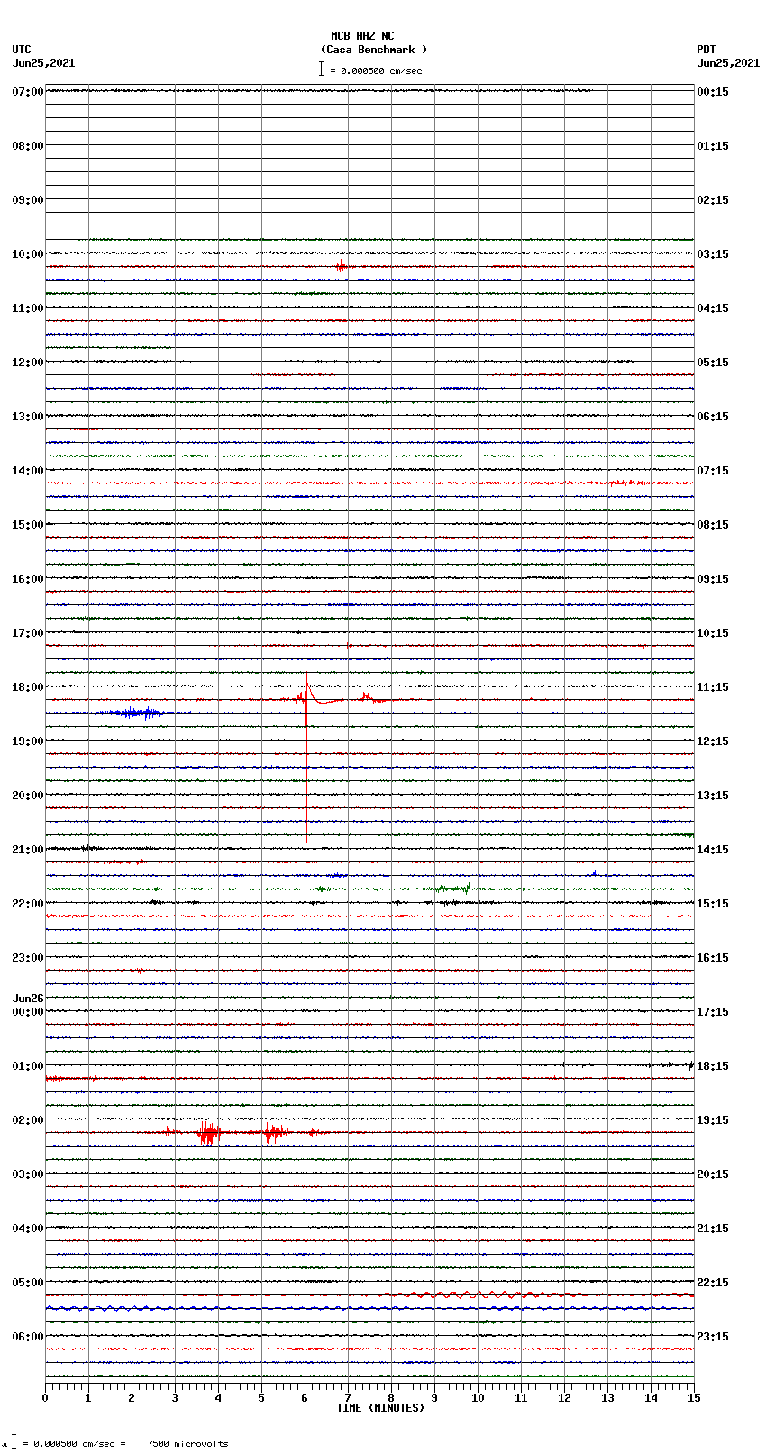 seismogram plot