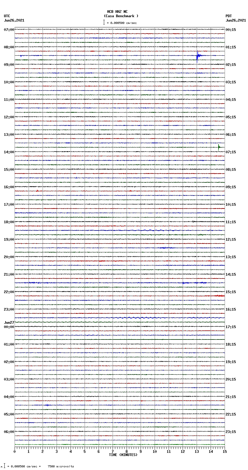 seismogram plot