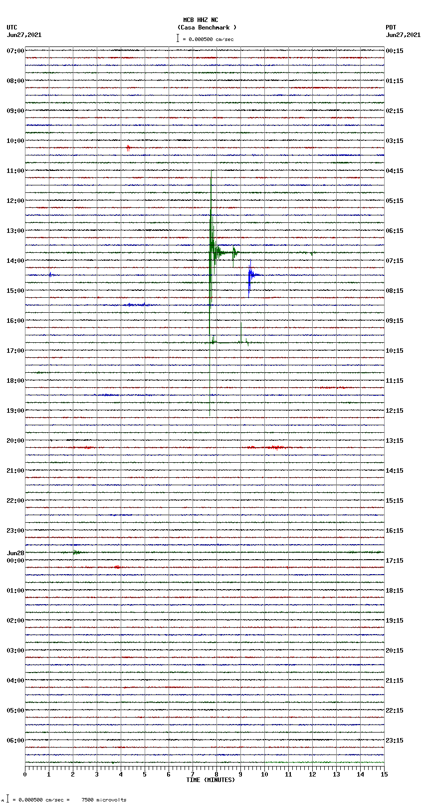 seismogram plot