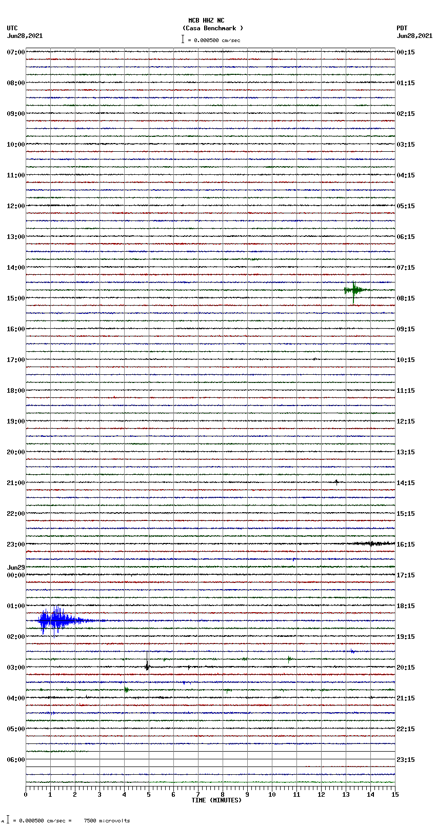 seismogram plot