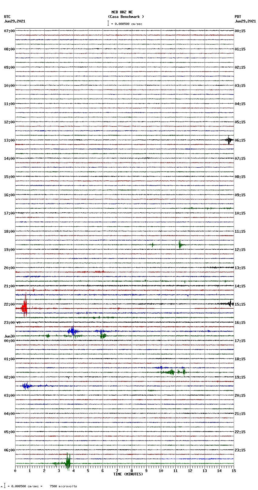 seismogram plot