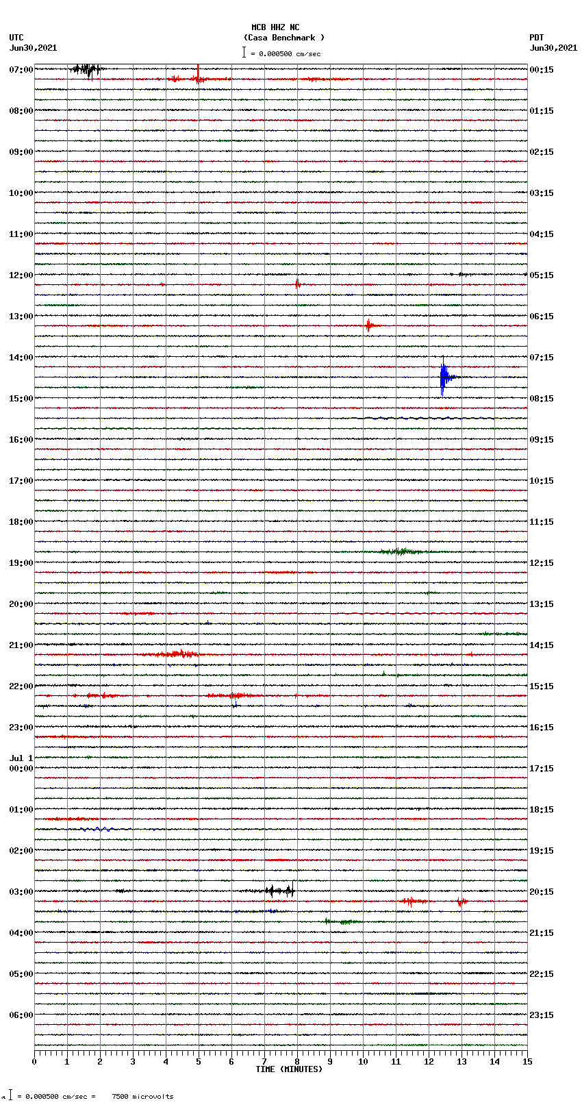 seismogram plot