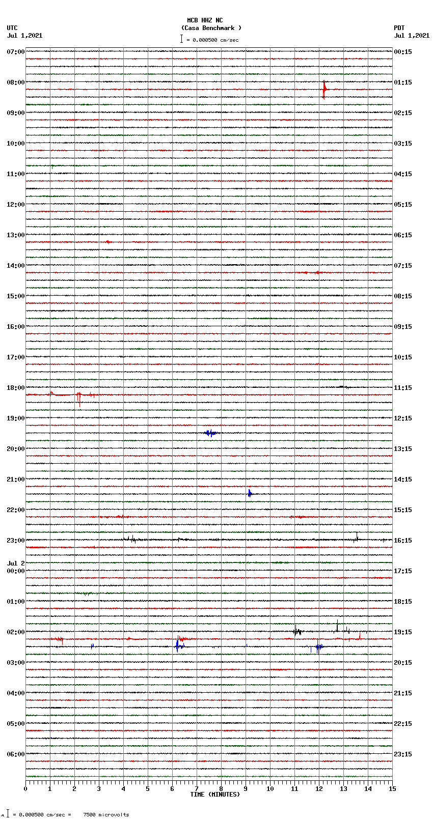 seismogram plot