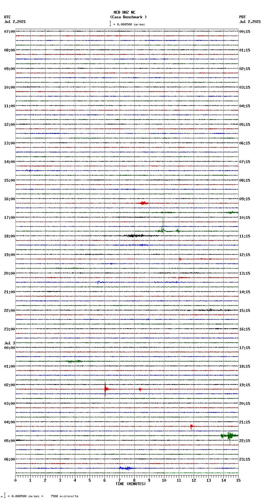 seismogram plot