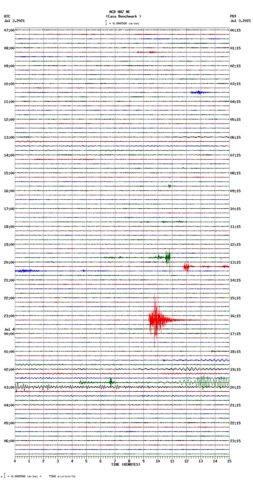 seismogram plot