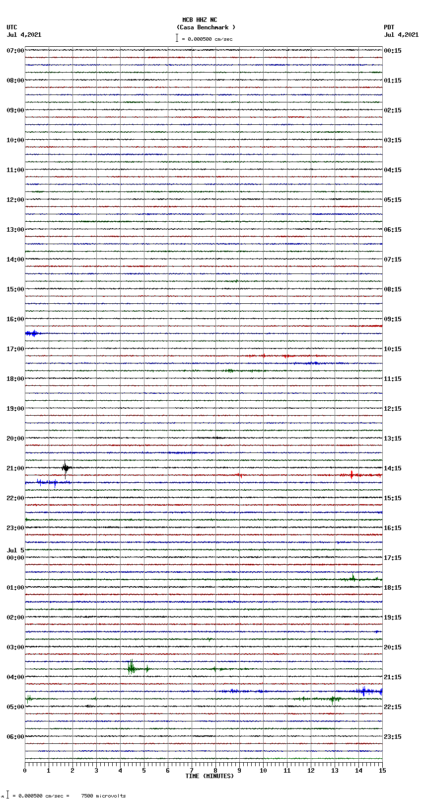 seismogram plot