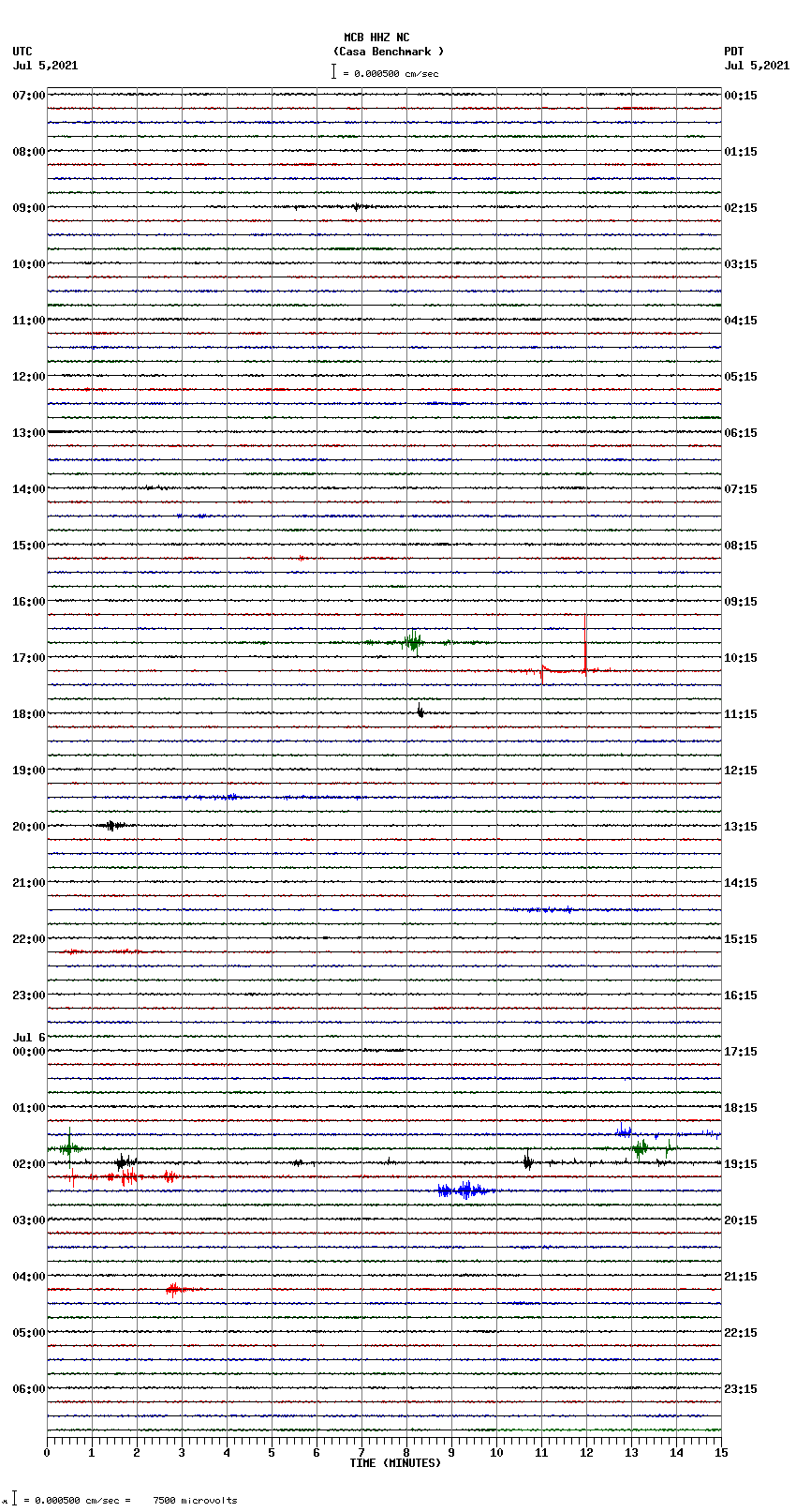 seismogram plot