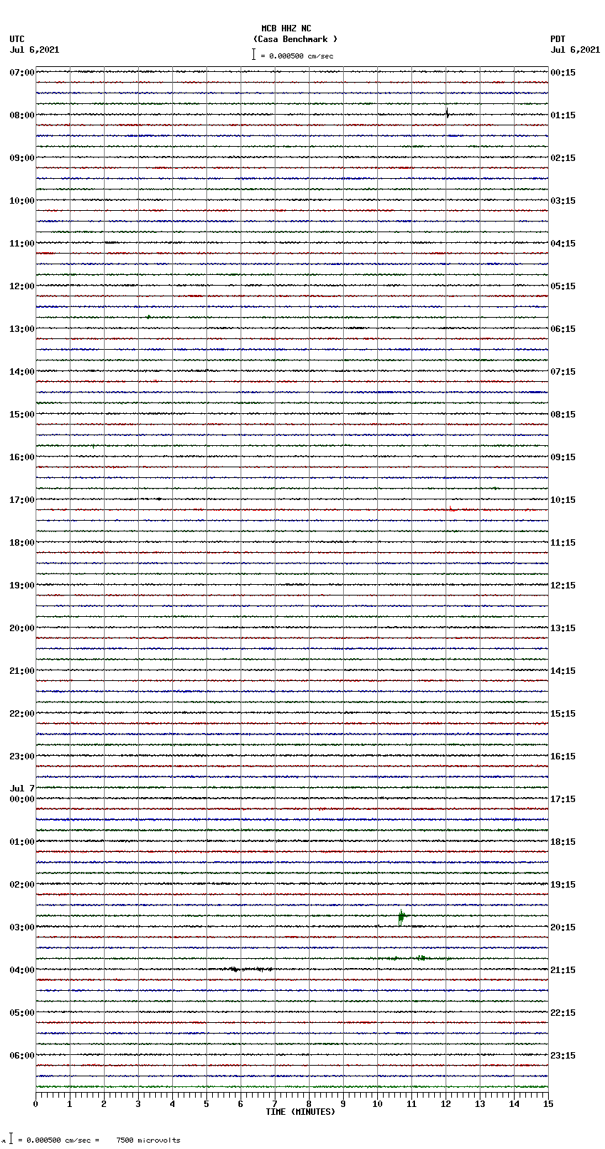 seismogram plot